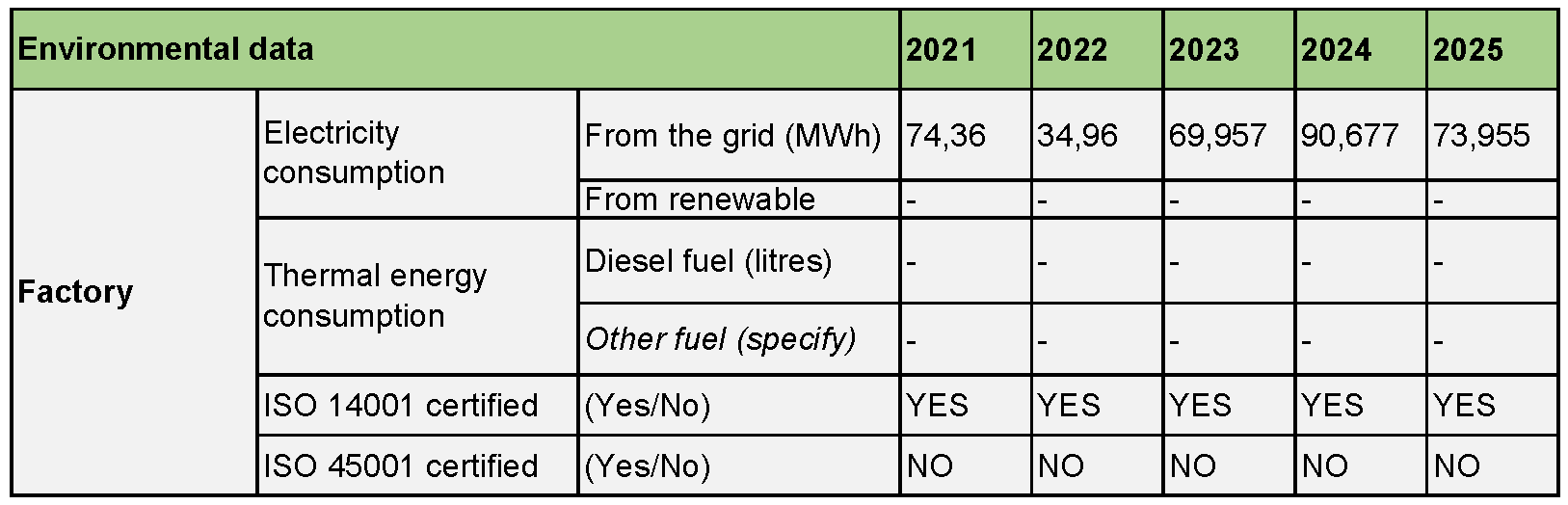 Sustainability